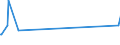 CN 63063000 /Exports /Unit = Prices (Euro/ton) /Partner: Azerbaijan /Reporter: Eur27_2020 /63063000:Sails for Boats, Sailboards or Landcraft, of Textile Materials