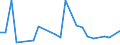 CN 63063000 /Exports /Unit = Prices (Euro/ton) /Partner: Kyrghistan /Reporter: Eur27_2020 /63063000:Sails for Boats, Sailboards or Landcraft, of Textile Materials