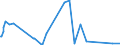 CN 63063000 /Exports /Unit = Prices (Euro/ton) /Partner: Senegal /Reporter: Eur27_2020 /63063000:Sails for Boats, Sailboards or Landcraft, of Textile Materials