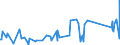 CN 63063000 /Exports /Unit = Prices (Euro/ton) /Partner: Mauritius /Reporter: Eur27_2020 /63063000:Sails for Boats, Sailboards or Landcraft, of Textile Materials