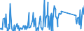 CN 63063000 /Exports /Unit = Prices (Euro/ton) /Partner: South Africa /Reporter: Eur27_2020 /63063000:Sails for Boats, Sailboards or Landcraft, of Textile Materials
