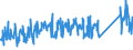 KN 63064000 /Exporte /Einheit = Preise (Euro/Bes. Maßeinheiten) /Partnerland: Deutschland /Meldeland: Eur27_2020 /63064000:Luftmatratzen aus Spinnstoffen