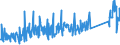 KN 63064000 /Exporte /Einheit = Preise (Euro/Bes. Maßeinheiten) /Partnerland: Griechenland /Meldeland: Eur27_2020 /63064000:Luftmatratzen aus Spinnstoffen