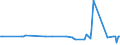 KN 63064100 /Exporte /Einheit = Preise (Euro/Bes. Maßeinheiten) /Partnerland: Ukraine /Meldeland: Europäische Union /63064100:Luftmatratzen aus Baumwolle