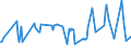 KN 63069900 /Exporte /Einheit = Preise (Euro/Tonne) /Partnerland: Ehem.jug.rep.mazed /Meldeland: Europäische Union /63069900:Campingausrstungen aus Spinnstoffen (Ausg. aus Baumwolle Sowie Zelte, Markisen, Segel und Luftmatratzen, Rucks„cke, Tornister und Žhnl. Beh„ltnisse, Schlafs„cke, Matratzen und Kissen, mit Fllungen)