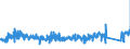 KN 6306 /Exporte /Einheit = Preise (Euro/Tonne) /Partnerland: Niederlande /Meldeland: Eur27_2020 /6306:Planen und Markisen, Zelte, Segel für Wasserfahrzeuge, für Surfbretter und für Landfahrzeuge Sowie Campingausrüstungen, aus Spinnstofferzeugnissen Aller art (Ausg. Flache Schutzdecken aus Leichten Geweben; Schirm- und Spielzelte; Rucksäcke, Tornister und ähnl. Behältnisse; Schlafsäcke, Matratzen und Kissen, mit Füllungen)
