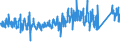 KN 6306 /Exporte /Einheit = Preise (Euro/Tonne) /Partnerland: Ver.koenigreich /Meldeland: Eur27_2020 /6306:Planen und Markisen, Zelte, Segel für Wasserfahrzeuge, für Surfbretter und für Landfahrzeuge Sowie Campingausrüstungen, aus Spinnstofferzeugnissen Aller art (Ausg. Flache Schutzdecken aus Leichten Geweben; Schirm- und Spielzelte; Rucksäcke, Tornister und ähnl. Behältnisse; Schlafsäcke, Matratzen und Kissen, mit Füllungen)