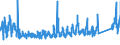 KN 6306 /Exporte /Einheit = Preise (Euro/Tonne) /Partnerland: Irland /Meldeland: Eur27_2020 /6306:Planen und Markisen, Zelte, Segel für Wasserfahrzeuge, für Surfbretter und für Landfahrzeuge Sowie Campingausrüstungen, aus Spinnstofferzeugnissen Aller art (Ausg. Flache Schutzdecken aus Leichten Geweben; Schirm- und Spielzelte; Rucksäcke, Tornister und ähnl. Behältnisse; Schlafsäcke, Matratzen und Kissen, mit Füllungen)