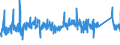 KN 6306 /Exporte /Einheit = Preise (Euro/Tonne) /Partnerland: Daenemark /Meldeland: Eur27_2020 /6306:Planen und Markisen, Zelte, Segel für Wasserfahrzeuge, für Surfbretter und für Landfahrzeuge Sowie Campingausrüstungen, aus Spinnstofferzeugnissen Aller art (Ausg. Flache Schutzdecken aus Leichten Geweben; Schirm- und Spielzelte; Rucksäcke, Tornister und ähnl. Behältnisse; Schlafsäcke, Matratzen und Kissen, mit Füllungen)