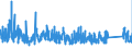 KN 6306 /Exporte /Einheit = Preise (Euro/Tonne) /Partnerland: Griechenland /Meldeland: Eur27_2020 /6306:Planen und Markisen, Zelte, Segel für Wasserfahrzeuge, für Surfbretter und für Landfahrzeuge Sowie Campingausrüstungen, aus Spinnstofferzeugnissen Aller art (Ausg. Flache Schutzdecken aus Leichten Geweben; Schirm- und Spielzelte; Rucksäcke, Tornister und ähnl. Behältnisse; Schlafsäcke, Matratzen und Kissen, mit Füllungen)