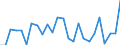 KN 6306 /Exporte /Einheit = Preise (Euro/Tonne) /Partnerland: Ver.koenigreich(Nordirland) /Meldeland: Eur27_2020 /6306:Planen und Markisen, Zelte, Segel für Wasserfahrzeuge, für Surfbretter und für Landfahrzeuge Sowie Campingausrüstungen, aus Spinnstofferzeugnissen Aller art (Ausg. Flache Schutzdecken aus Leichten Geweben; Schirm- und Spielzelte; Rucksäcke, Tornister und ähnl. Behältnisse; Schlafsäcke, Matratzen und Kissen, mit Füllungen)