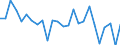 KN 6306 /Exporte /Einheit = Preise (Euro/Tonne) /Partnerland: Ver.koenigreich(Ohne Nordirland) /Meldeland: Eur27_2020 /6306:Planen und Markisen, Zelte, Segel für Wasserfahrzeuge, für Surfbretter und für Landfahrzeuge Sowie Campingausrüstungen, aus Spinnstofferzeugnissen Aller art (Ausg. Flache Schutzdecken aus Leichten Geweben; Schirm- und Spielzelte; Rucksäcke, Tornister und ähnl. Behältnisse; Schlafsäcke, Matratzen und Kissen, mit Füllungen)