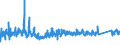 KN 6306 /Exporte /Einheit = Preise (Euro/Tonne) /Partnerland: Schweden /Meldeland: Eur27_2020 /6306:Planen und Markisen, Zelte, Segel für Wasserfahrzeuge, für Surfbretter und für Landfahrzeuge Sowie Campingausrüstungen, aus Spinnstofferzeugnissen Aller art (Ausg. Flache Schutzdecken aus Leichten Geweben; Schirm- und Spielzelte; Rucksäcke, Tornister und ähnl. Behältnisse; Schlafsäcke, Matratzen und Kissen, mit Füllungen)
