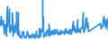 KN 6306 /Exporte /Einheit = Preise (Euro/Tonne) /Partnerland: Finnland /Meldeland: Eur27_2020 /6306:Planen und Markisen, Zelte, Segel für Wasserfahrzeuge, für Surfbretter und für Landfahrzeuge Sowie Campingausrüstungen, aus Spinnstofferzeugnissen Aller art (Ausg. Flache Schutzdecken aus Leichten Geweben; Schirm- und Spielzelte; Rucksäcke, Tornister und ähnl. Behältnisse; Schlafsäcke, Matratzen und Kissen, mit Füllungen)