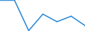 KN 6306 /Exporte /Einheit = Preise (Euro/Tonne) /Partnerland: Schweiz /Meldeland: Eur27 /6306:Planen und Markisen, Zelte, Segel für Wasserfahrzeuge, für Surfbretter und für Landfahrzeuge Sowie Campingausrüstungen, aus Spinnstofferzeugnissen Aller art (Ausg. Flache Schutzdecken aus Leichten Geweben; Schirm- und Spielzelte; Rucksäcke, Tornister und ähnl. Behältnisse; Schlafsäcke, Matratzen und Kissen, mit Füllungen)