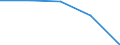 KN 6306 /Exporte /Einheit = Preise (Euro/Tonne) /Partnerland: Jugoslawien /Meldeland: Eur27 /6306:Planen und Markisen, Zelte, Segel für Wasserfahrzeuge, für Surfbretter und für Landfahrzeuge Sowie Campingausrüstungen, aus Spinnstofferzeugnissen Aller art (Ausg. Flache Schutzdecken aus Leichten Geweben; Schirm- und Spielzelte; Rucksäcke, Tornister und ähnl. Behältnisse; Schlafsäcke, Matratzen und Kissen, mit Füllungen)