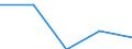 KN 6306 /Exporte /Einheit = Preise (Euro/Tonne) /Partnerland: Sowjetunion /Meldeland: Eur27 /6306:Planen und Markisen, Zelte, Segel für Wasserfahrzeuge, für Surfbretter und für Landfahrzeuge Sowie Campingausrüstungen, aus Spinnstofferzeugnissen Aller art (Ausg. Flache Schutzdecken aus Leichten Geweben; Schirm- und Spielzelte; Rucksäcke, Tornister und ähnl. Behältnisse; Schlafsäcke, Matratzen und Kissen, mit Füllungen)