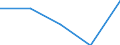 KN 6306 /Exporte /Einheit = Preise (Euro/Tonne) /Partnerland: Tschechoslow /Meldeland: Eur27 /6306:Planen und Markisen, Zelte, Segel für Wasserfahrzeuge, für Surfbretter und für Landfahrzeuge Sowie Campingausrüstungen, aus Spinnstofferzeugnissen Aller art (Ausg. Flache Schutzdecken aus Leichten Geweben; Schirm- und Spielzelte; Rucksäcke, Tornister und ähnl. Behältnisse; Schlafsäcke, Matratzen und Kissen, mit Füllungen)