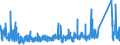 KN 6306 /Exporte /Einheit = Preise (Euro/Tonne) /Partnerland: Russland /Meldeland: Eur27_2020 /6306:Planen und Markisen, Zelte, Segel für Wasserfahrzeuge, für Surfbretter und für Landfahrzeuge Sowie Campingausrüstungen, aus Spinnstofferzeugnissen Aller art (Ausg. Flache Schutzdecken aus Leichten Geweben; Schirm- und Spielzelte; Rucksäcke, Tornister und ähnl. Behältnisse; Schlafsäcke, Matratzen und Kissen, mit Füllungen)