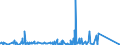 KN 6306 /Exporte /Einheit = Preise (Euro/Tonne) /Partnerland: Sudan /Meldeland: Eur27_2020 /6306:Planen und Markisen, Zelte, Segel für Wasserfahrzeuge, für Surfbretter und für Landfahrzeuge Sowie Campingausrüstungen, aus Spinnstofferzeugnissen Aller art (Ausg. Flache Schutzdecken aus Leichten Geweben; Schirm- und Spielzelte; Rucksäcke, Tornister und ähnl. Behältnisse; Schlafsäcke, Matratzen und Kissen, mit Füllungen)