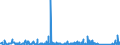 KN 6306 /Exporte /Einheit = Preise (Euro/Tonne) /Partnerland: Kongo /Meldeland: Eur27_2020 /6306:Planen und Markisen, Zelte, Segel für Wasserfahrzeuge, für Surfbretter und für Landfahrzeuge Sowie Campingausrüstungen, aus Spinnstofferzeugnissen Aller art (Ausg. Flache Schutzdecken aus Leichten Geweben; Schirm- und Spielzelte; Rucksäcke, Tornister und ähnl. Behältnisse; Schlafsäcke, Matratzen und Kissen, mit Füllungen)