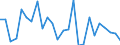CN 63071030 /Exports /Unit = Prices (Euro/ton) /Partner: United Kingdom(Excluding Northern Ireland) /Reporter: Eur27_2020 /63071030:Floorcloths, Dishcloths, Dusters and Similar Cleaning Cloths, of Nonwovens
