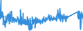 CN 63071030 /Exports /Unit = Prices (Euro/ton) /Partner: Luxembourg /Reporter: Eur27_2020 /63071030:Floorcloths, Dishcloths, Dusters and Similar Cleaning Cloths, of Nonwovens