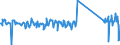 KN 63079098 /Exporte /Einheit = Preise (Euro/Tonne) /Partnerland: Frankreich /Meldeland: Eur27_2020 /63079098:Spinnstoffwaren, Konfektioniert, Einschl. Schnittmuster zum Herstellen von Kleidung, A.n.g. (Ausg. aus Filz, aus Gewirken Oder Gestricken Sowie Einmalabdeckungen aus Vliesstoffen, zur Verwendung bei Chirurgischen Eingriffen, und Gesichtsschutzmasken)