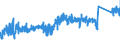 CN 6307 /Exports /Unit = Prices (Euro/ton) /Partner: United Kingdom /Reporter: Eur27_2020 /6307:Made-up Articles of Textile Materials, Incl. Dress Patterns, N.e.s.