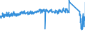 CN 63 /Exports /Unit = Prices (Euro/ton) /Partner: France /Reporter: Eur27_2020 /63:Other Made-up Textile Articles; Sets; Worn Clothing and Worn Textile Articles; Rags