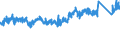 CN 63 /Exports /Unit = Prices (Euro/ton) /Partner: United Kingdom /Reporter: Eur27_2020 /63:Other Made-up Textile Articles; Sets; Worn Clothing and Worn Textile Articles; Rags