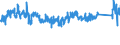 CN 63 /Exports /Unit = Prices (Euro/ton) /Partner: Ireland /Reporter: Eur27_2020 /63:Other Made-up Textile Articles; Sets; Worn Clothing and Worn Textile Articles; Rags