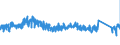 CN 63 /Exports /Unit = Prices (Euro/ton) /Partner: Belgium /Reporter: Eur27_2020 /63:Other Made-up Textile Articles; Sets; Worn Clothing and Worn Textile Articles; Rags
