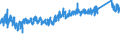 CN 63 /Exports /Unit = Prices (Euro/ton) /Partner: Norway /Reporter: Eur27_2020 /63:Other Made-up Textile Articles; Sets; Worn Clothing and Worn Textile Articles; Rags