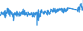 CN 63 /Exports /Unit = Prices (Euro/ton) /Partner: Sweden /Reporter: Eur27_2020 /63:Other Made-up Textile Articles; Sets; Worn Clothing and Worn Textile Articles; Rags