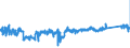 CN 63 /Exports /Unit = Prices (Euro/ton) /Partner: Finland /Reporter: Eur27_2020 /63:Other Made-up Textile Articles; Sets; Worn Clothing and Worn Textile Articles; Rags