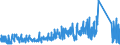 CN 63 /Exports /Unit = Prices (Euro/ton) /Partner: Liechtenstein /Reporter: Eur27_2020 /63:Other Made-up Textile Articles; Sets; Worn Clothing and Worn Textile Articles; Rags
