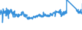 CN 63 /Exports /Unit = Prices (Euro/ton) /Partner: Austria /Reporter: Eur27_2020 /63:Other Made-up Textile Articles; Sets; Worn Clothing and Worn Textile Articles; Rags