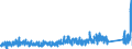 CN 63 /Exports /Unit = Prices (Euro/ton) /Partner: Faroe Isles /Reporter: Eur27_2020 /63:Other Made-up Textile Articles; Sets; Worn Clothing and Worn Textile Articles; Rags