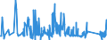 CN 63 /Exports /Unit = Prices (Euro/ton) /Partner: San Marino /Reporter: Eur27_2020 /63:Other Made-up Textile Articles; Sets; Worn Clothing and Worn Textile Articles; Rags