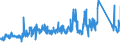 CN 63 /Exports /Unit = Prices (Euro/ton) /Partner: Estonia /Reporter: Eur27_2020 /63:Other Made-up Textile Articles; Sets; Worn Clothing and Worn Textile Articles; Rags