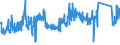 CN 63 /Exports /Unit = Prices (Euro/ton) /Partner: Latvia /Reporter: Eur27_2020 /63:Other Made-up Textile Articles; Sets; Worn Clothing and Worn Textile Articles; Rags