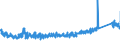 CN 63 /Exports /Unit = Prices (Euro/ton) /Partner: Czech Rep. /Reporter: Eur27_2020 /63:Other Made-up Textile Articles; Sets; Worn Clothing and Worn Textile Articles; Rags