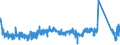 CN 63 /Exports /Unit = Prices (Euro/ton) /Partner: Slovakia /Reporter: Eur27_2020 /63:Other Made-up Textile Articles; Sets; Worn Clothing and Worn Textile Articles; Rags