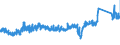 CN 63 /Exports /Unit = Prices (Euro/ton) /Partner: Hungary /Reporter: Eur27_2020 /63:Other Made-up Textile Articles; Sets; Worn Clothing and Worn Textile Articles; Rags