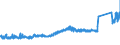 CN 63 /Exports /Unit = Prices (Euro/ton) /Partner: Ukraine /Reporter: Eur27_2020 /63:Other Made-up Textile Articles; Sets; Worn Clothing and Worn Textile Articles; Rags