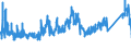 CN 63 /Exports /Unit = Prices (Euro/ton) /Partner: Belarus /Reporter: Eur27_2020 /63:Other Made-up Textile Articles; Sets; Worn Clothing and Worn Textile Articles; Rags