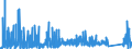 CN 63 /Exports /Unit = Prices (Euro/ton) /Partner: Armenia /Reporter: Eur27_2020 /63:Other Made-up Textile Articles; Sets; Worn Clothing and Worn Textile Articles; Rags