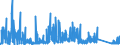 CN 63 /Exports /Unit = Prices (Euro/ton) /Partner: Azerbaijan /Reporter: Eur27_2020 /63:Other Made-up Textile Articles; Sets; Worn Clothing and Worn Textile Articles; Rags