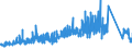 CN 63 /Exports /Unit = Prices (Euro/ton) /Partner: Kasakhstan /Reporter: Eur27_2020 /63:Other Made-up Textile Articles; Sets; Worn Clothing and Worn Textile Articles; Rags